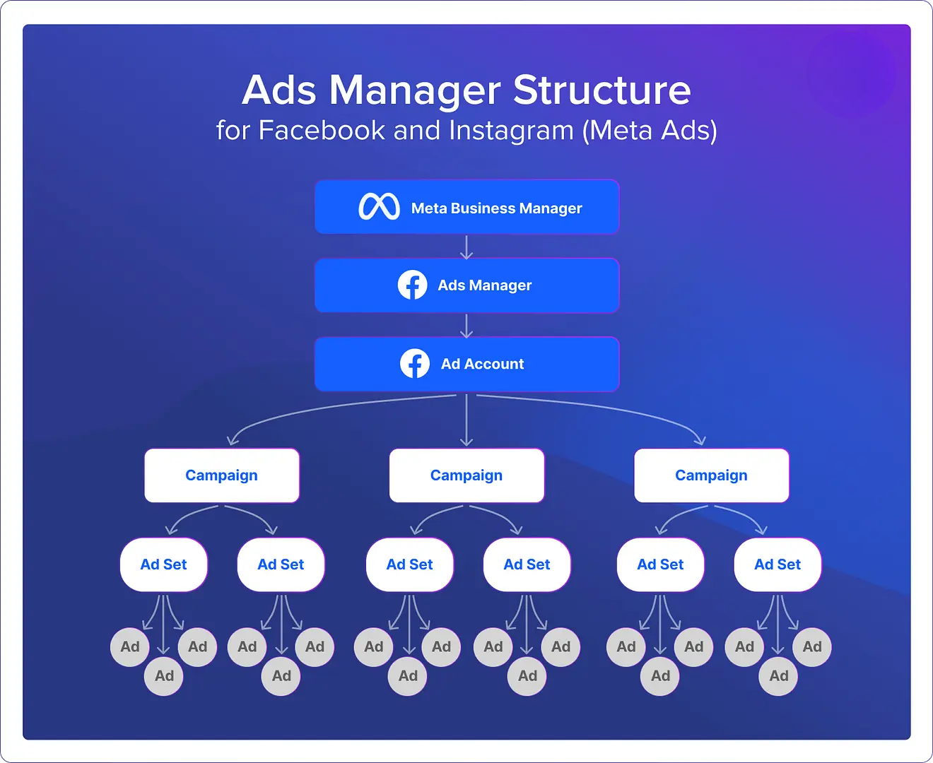 Master Facebook Ad Placements For Unmatched Reach Master Facebook Ad Placements For Unmatched Reach