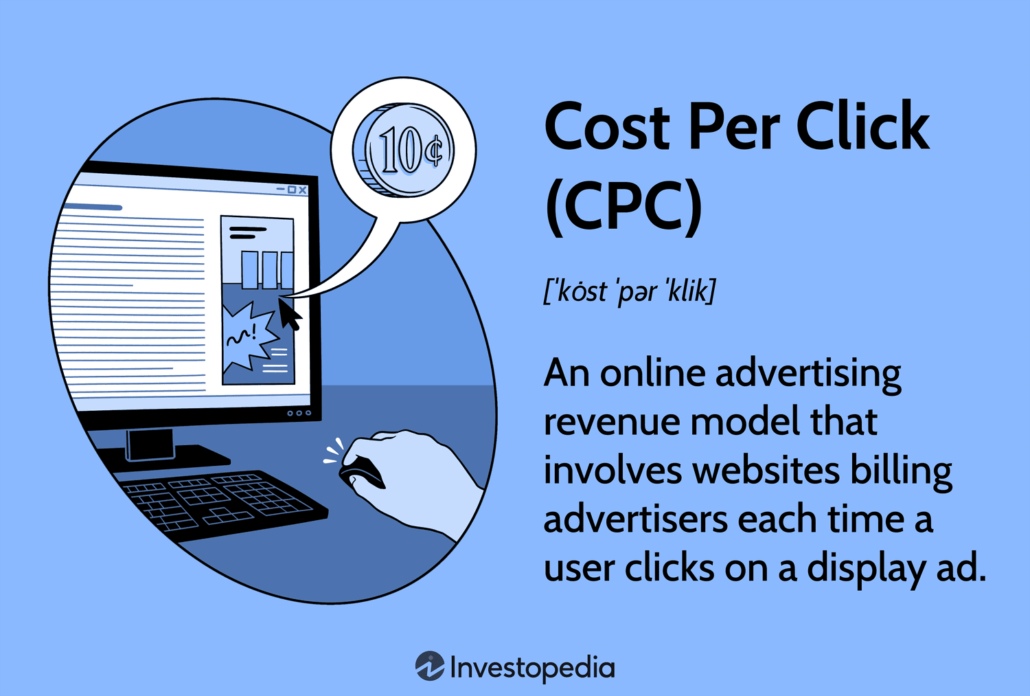 CPC (Cost Per Click) CPC (Cost Per Click)